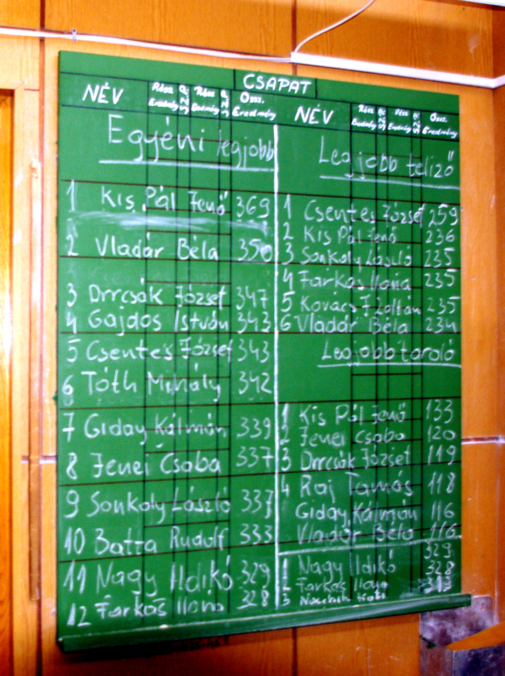 2019-01-26-IX-Szegedi-Postás-Teke-Farsang-SebeJ-IMGP1497